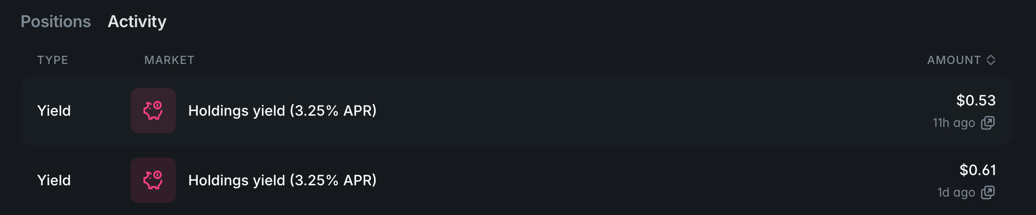 Example of daily Holding Reward payouts received directly in the Polymarket rewards history.