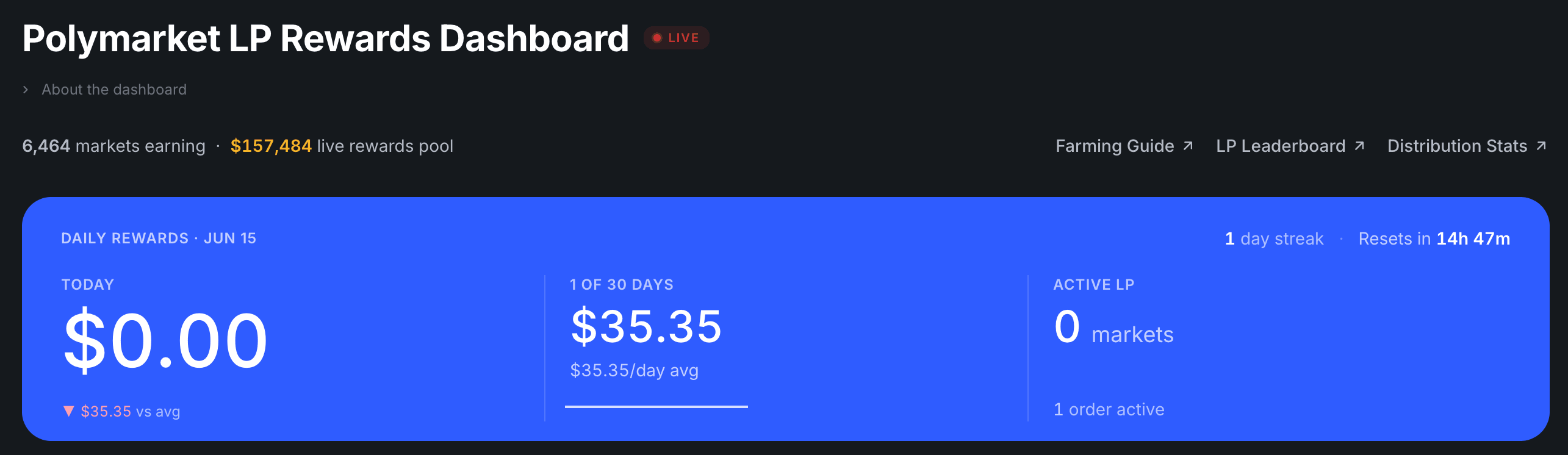 Track your LP Rewards earnings, active positions, and live reward pools in one dashboard.