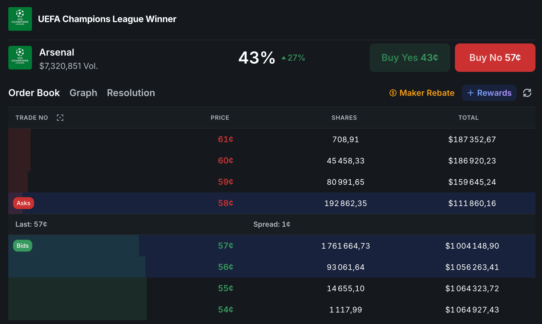 Example of a high-liquidity market suitable for passive LP farming.
