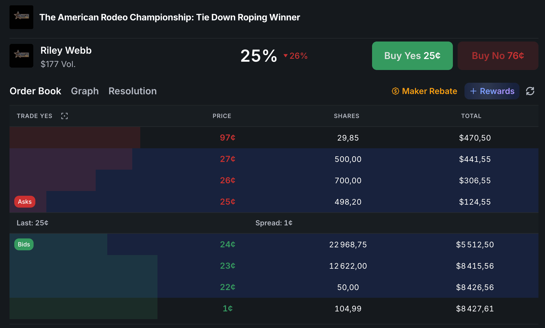 Example of a low-competition market suitable for aggressive LP farming.