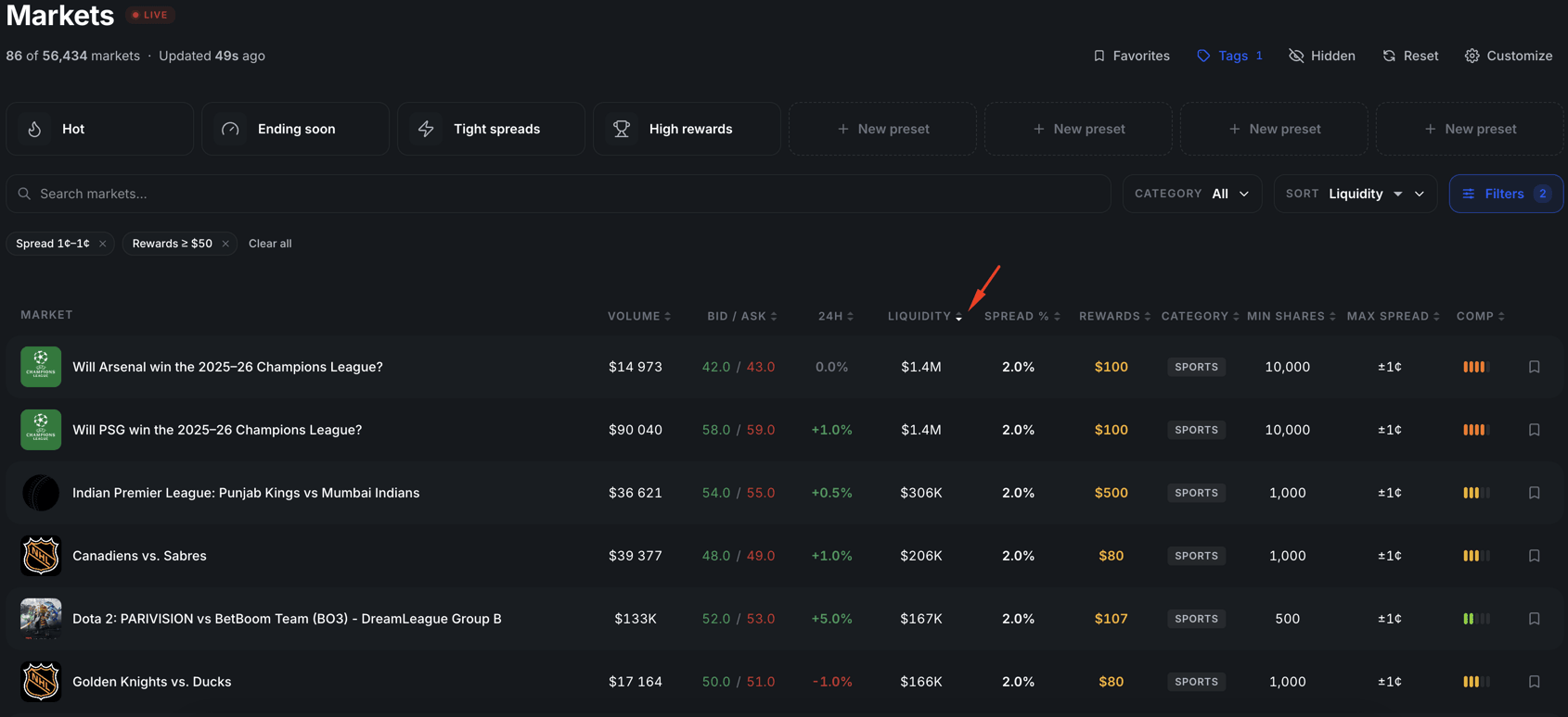 Sorting by liquidity