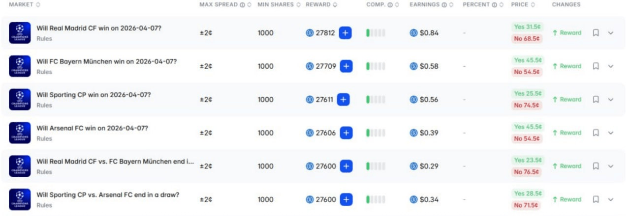 Rewards Available During Champions League Matches