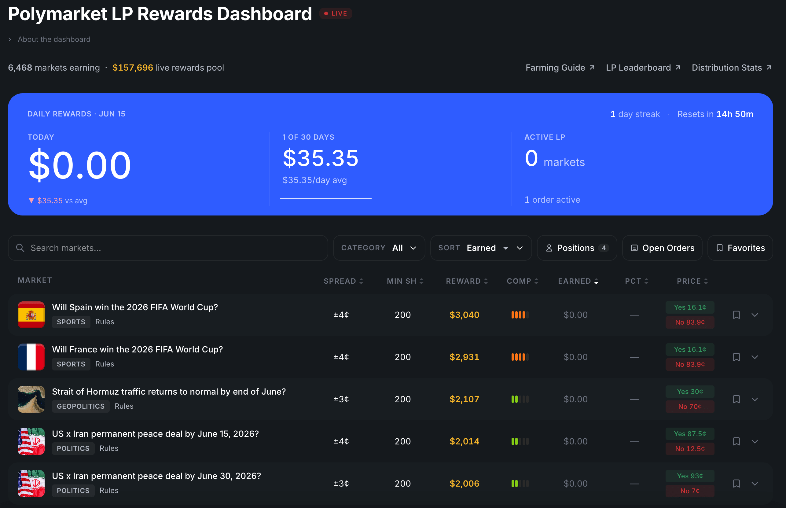 LP Rewards Dashboar on PolyScalping