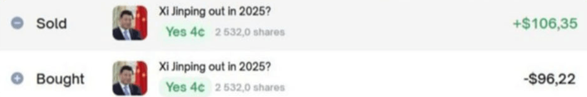 Example of a successful scalping trade on Polymarket